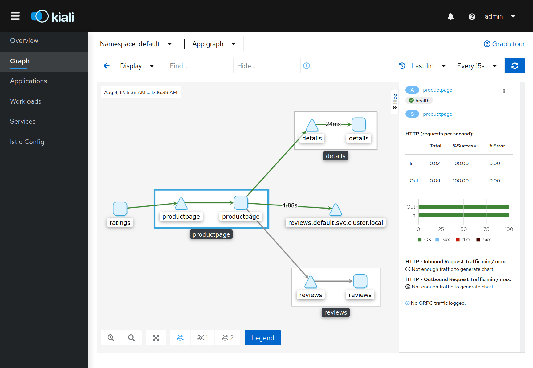 Installing Istio on Kubernetes • IT Wonder Lab - Cloud Tutorials