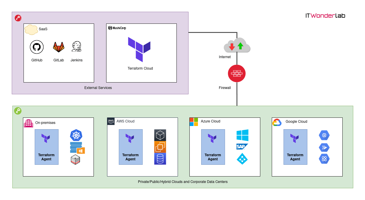 Terraform (HashiCorp)  Release lifecycle & end-of-life (Eol) overview